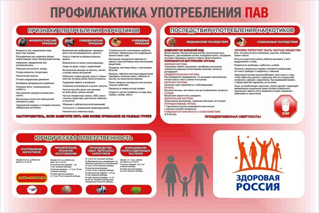 профилактика употребление наркотиков