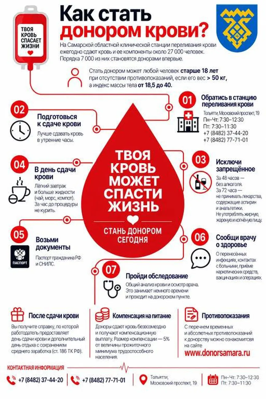 КАК СТАТЬ ДОНОРОМ КРОВИ